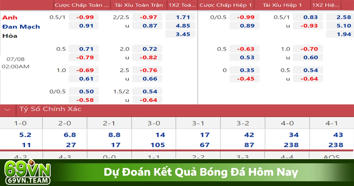 Dự Đoán Kết Quả Bóng Đá Hôm Nay 69VN Chuẩn Xác Nhất 2 Dự đoán kết quả bóng đá hôm nay tại 69VN - Phân tích từ chuyên gia